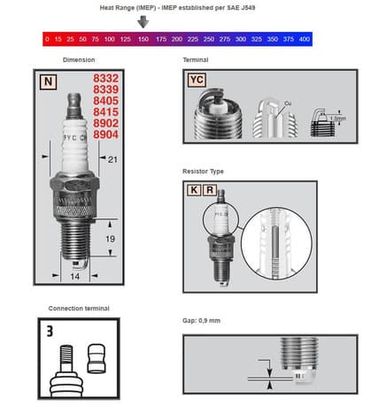 Champion Sparkplug RN12YC: Harley-Davidson Indian