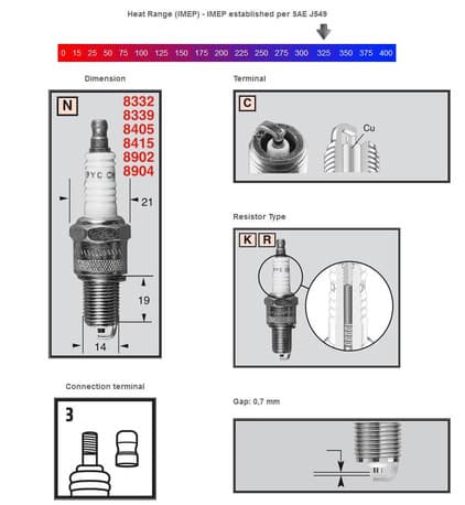 Champion Sparkplug RN2C
