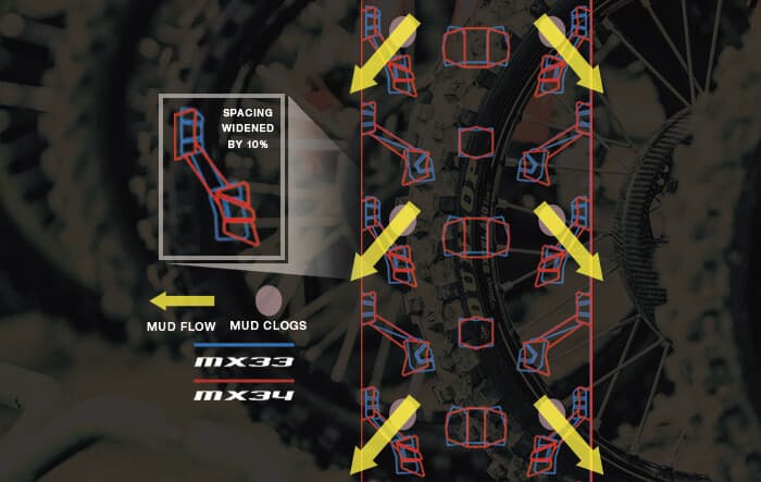 Dunlop Geomax MX34, større avstand mellom knastene enn MX33
