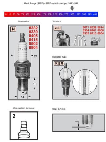 Champion Sparkplug RN57YCC (954)